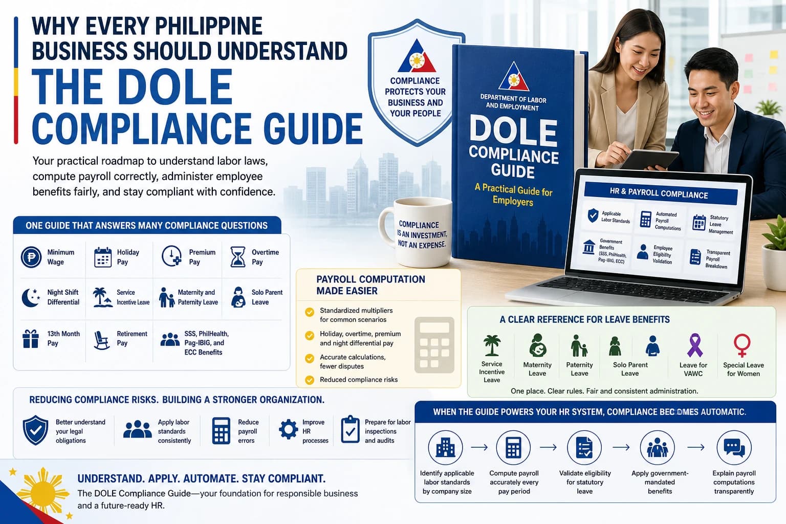 Philippine employers reviewing a DOLE compliance guide and HR payroll requirements