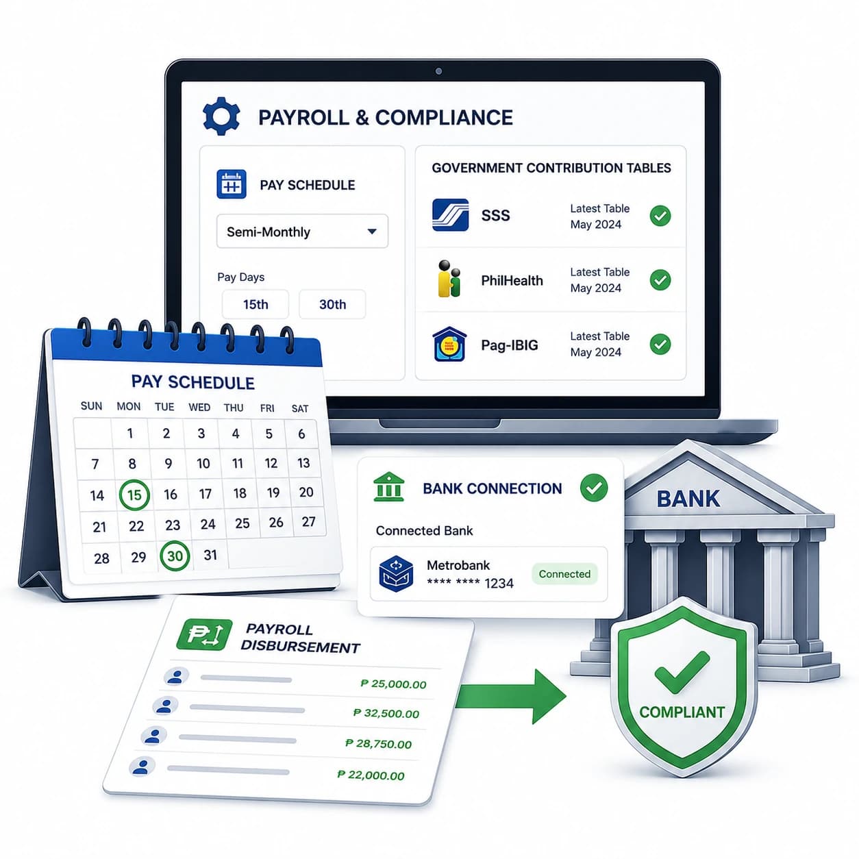 Configure payroll schedule, government contribution tables and bank connection for payroll disbursement